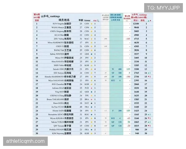 2026世界杯规则下积分怎么排名