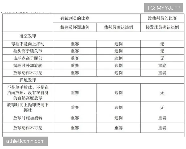 篮球比赛中的个人犯规次数限制规则解析与球队累计犯规判罚