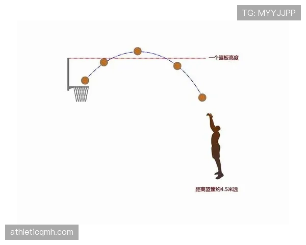 详解篮球规则投篮动作判定依据及对犯规吹罚结果的具体影响